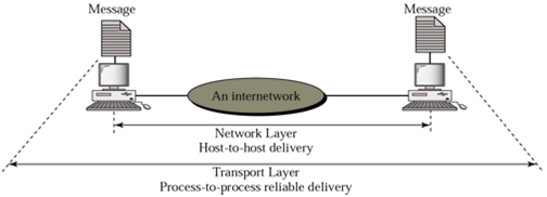 619_Illustrate Transport Layer Responsibilities.png